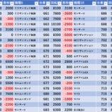『5/8　アイランド秋葉原　』の画像