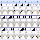 ボウリングのフリータイム　（５００）