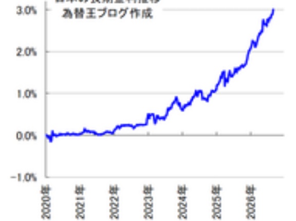 長期金利3％突破！住宅ローン金利見通し。変動型or固定型の選び方