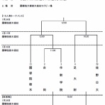 　佐野日本大学高等学校ラグビー部