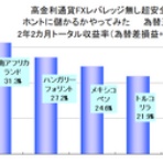 為替王