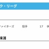 【日本ハム】伊藤大海が登録　12日公示