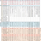 『フィルダーの穴も大きい　ミルウォーキー・ブリュワーズ野手陣｜2012MLBプレビュー』の画像