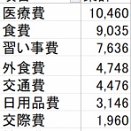 節約と投資と日々のいろいろ