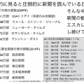 情報リテラシー論10