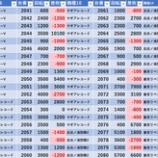 『4/2　マルハンメガシティ2000蒲田7　』の画像