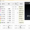 【６月11日】今日の競輪無料予想｜岐阜競輪６R１点予想！