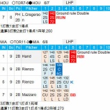 『川﨑宗則は2試合連続エンタイトル　6/7,6/8｜2015MLB』の画像