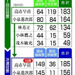 古村治彦（ふるむらはるひこ）の政治情報紹介・分析ブログ