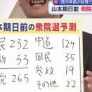 2026年の衆議院選挙の予想