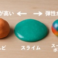 筋粘性と筋弾性の違い