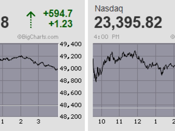 日経平均は史上最高値を更新 先物は高値引け いいとこ取りのリスクオン騰勢に拍車