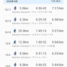 四万十川1週間前のペース走＆龍馬脱藩マラソン応援の週末