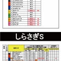 6/22(日)　メインの独自データ（ここで当てて復活際だあ～編）