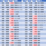 『3/27　マルハン鹿浜　旧イベ』の画像
