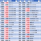 『2/8　アバンザ十条　大安』の画像