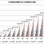 時短父さんの投資生活