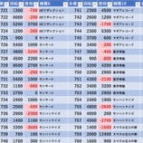 『8/1　BIGディッパー戸越銀座』の画像