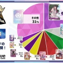 【 #ホロカWGP 25-26台北】 「ホロカ ワールドグランプリ25-26 台北会場 大会本戦」 予選ラウンドの推しホロメンの使用率を公開🎉✨