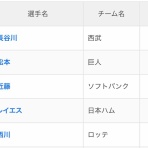 日刊やきう速報