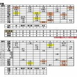 『【選手権三重大会2025】7/26・決勝　津田学園－津商の試合結果』の画像