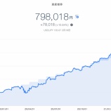 『【爆益!!】2021年2月3週目！THEO＋docomoの資産運用状況は798,018円でした。』の画像