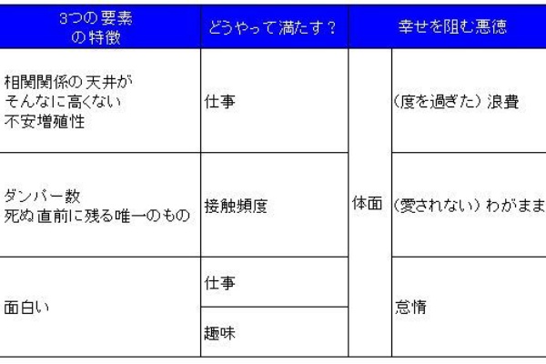 水色の手帳 戯れ言の手帳 ニート