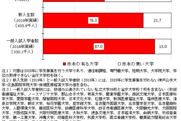 数字作ってみた - 入試