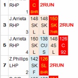 『お賑やかに！馬鹿当たりの記録｜2012MLBペナントレース』の画像