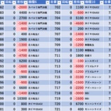 『3/25　やすだひばりヶ丘』の画像