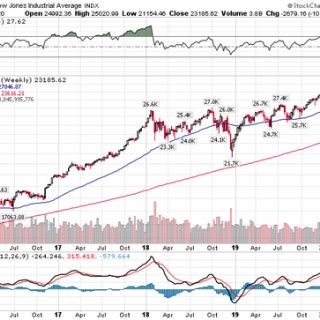 バフェット太郎の秘密のポートフォリオ【米連続増配高配当株・配当再投資戦略】