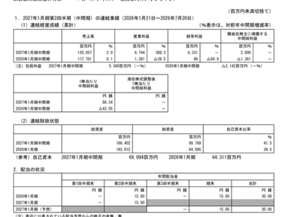 ダイドーグループHD 2027年1月期第2四半期決算