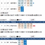『出れば仕事をするイチロー6/15-6/17|2015MLB』の画像