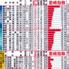 大天使里崎、謎の『里崎指数』を生み出すｗｗｗｗｗｗｗｗ