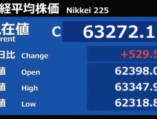 日経平均は終値ベースで6万3千円台に乗せて史上最高値を更新