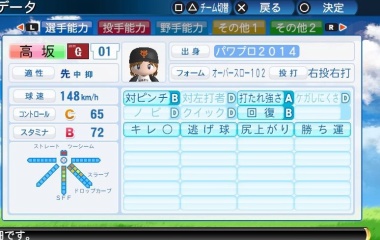 『高坂　穂乃果　パワプロ』の画像