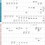 『日本人MLBプレイヤー、思えば遠くに来たもんだ|野球史』の画像