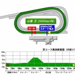 ツベイバ劇場別館～競馬穴予想ブログ