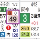 【レース予想】中京10Ｒ・３歳上１勝クラス