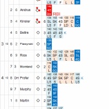 『岩隈辛うじてQS、勝敗つかず|2013MLBペナントレース』の画像