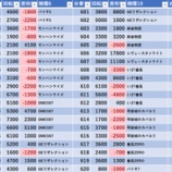 『8/9　マルハン入間　スロパチ』の画像