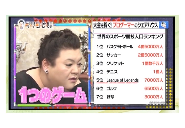 たかがゲームに競技人口で負けるスポーツがあるらしいｗｗｗｗｗｗｗｗ