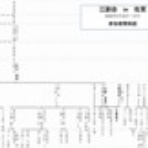 幕末・明治の肥前　こぼれ話