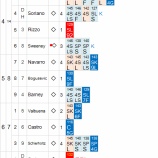 『岩隈8回を90球でまとめるも本塁打病で勝ち星つかず|2013MLBペナントレース』の画像