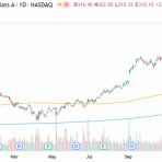 村越誠の投資資本主義