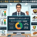 【MBA流】セブンイレブンの「神セブン」でPFC最適化！40代からの効率ダイエット術