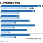 ネラーボイス