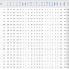パ・リーグ、規定OPS.900以上の打者が消滅する