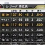 Red★速報
