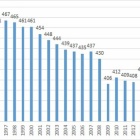 『収入源を複数化するのって大事だなと感じます』の画像